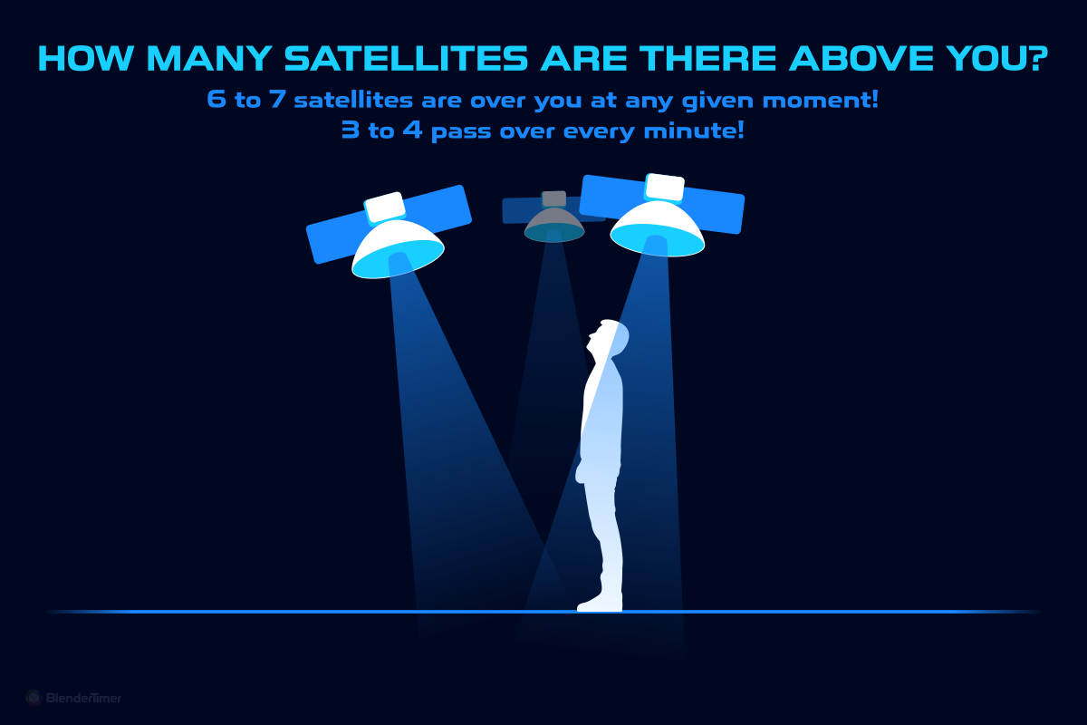 How Many Satellites Are Above You