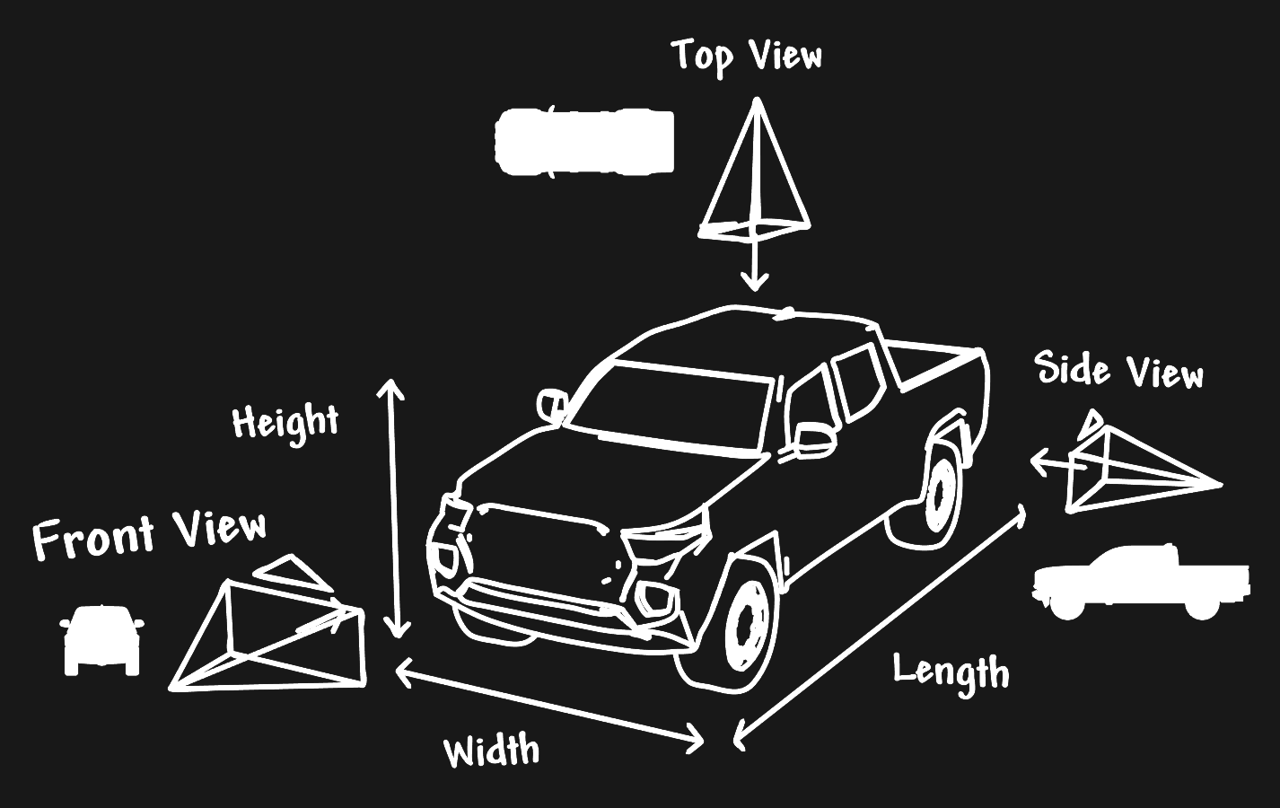 Image angles