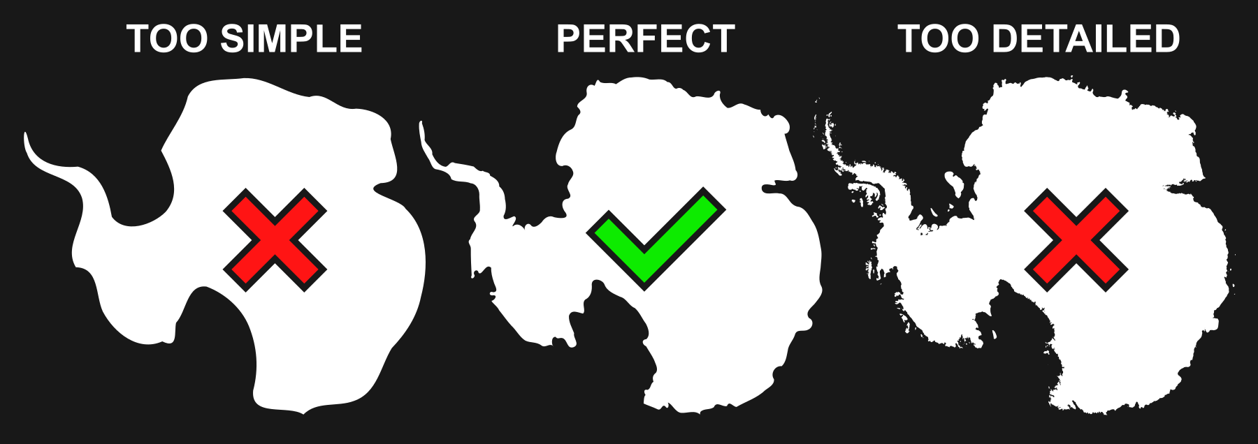 Simplicity